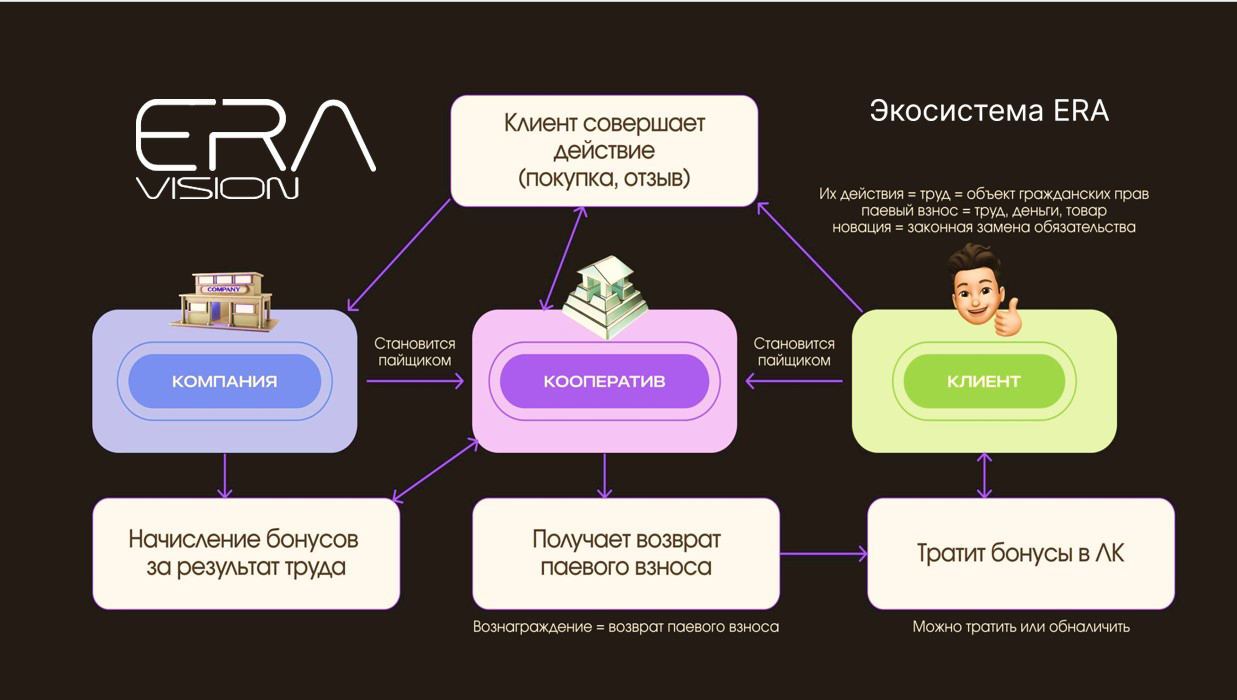 Изображение блока 1